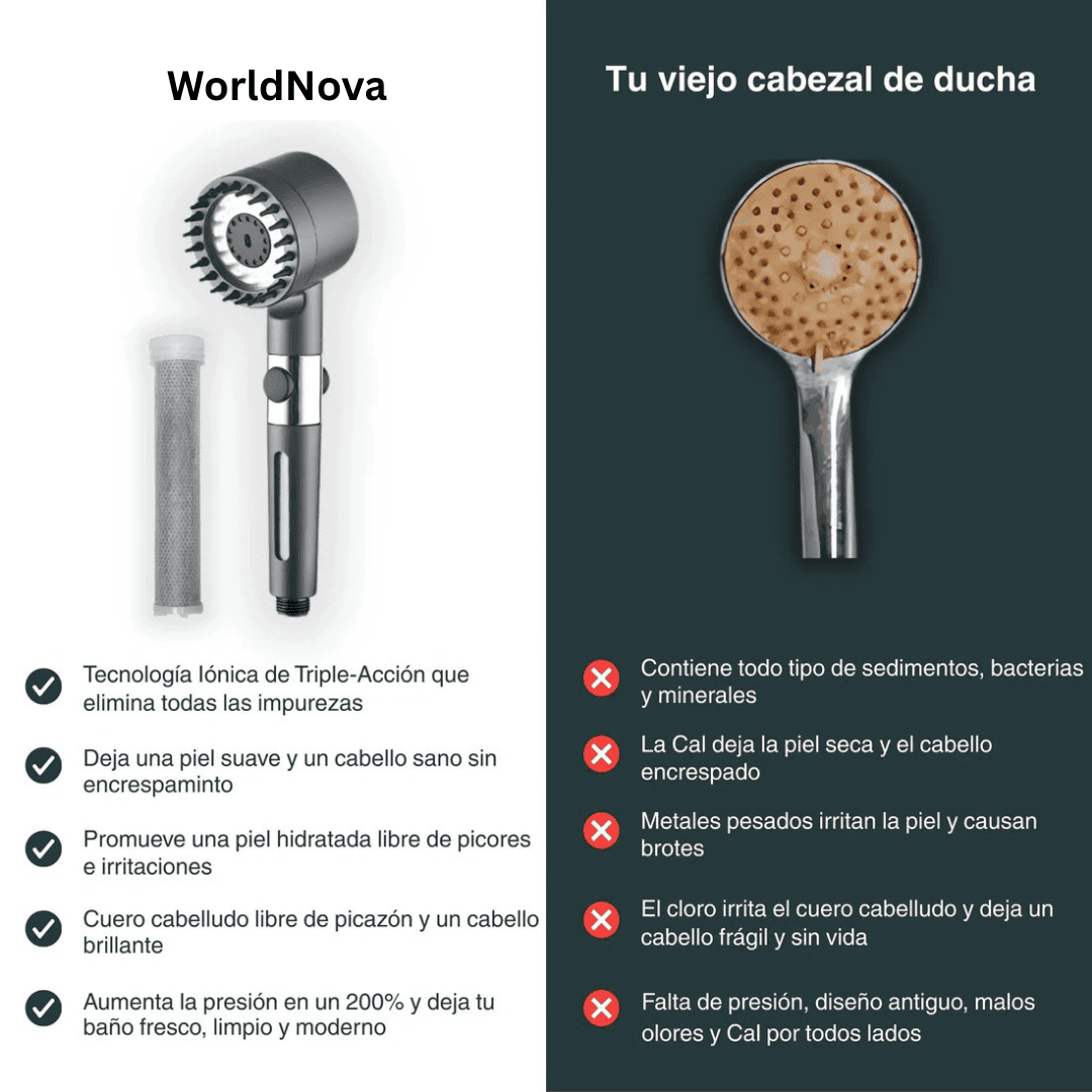 Cabezal De Ducha Con Filtro Antical y Anticloro Para Cuidar Tu Piel y Tu Cabello.
