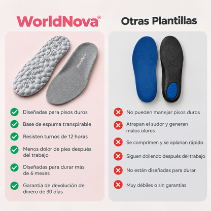 Plantillas WorldNova: Camina Todo el Día Sin Dolores ni Cansancio