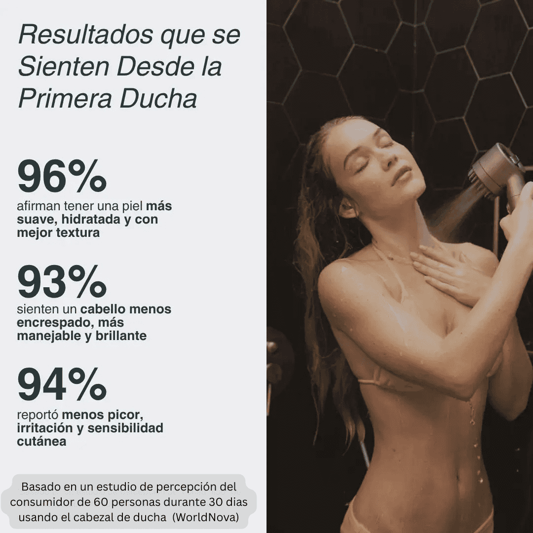 Cabezal De Ducha Con Filtro Antical y Anticloro Para Cuidar Tu Piel y Tu Cabello.